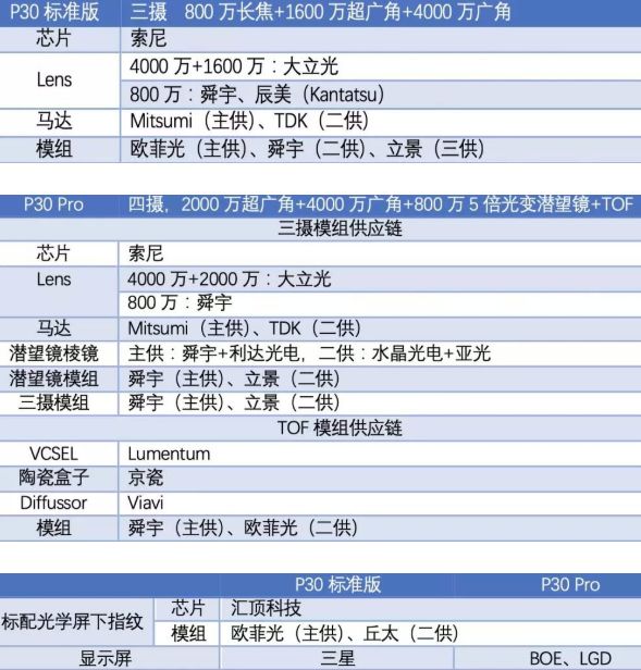 你真的了解手机屏幕吗,你真的有了解三星堆吗