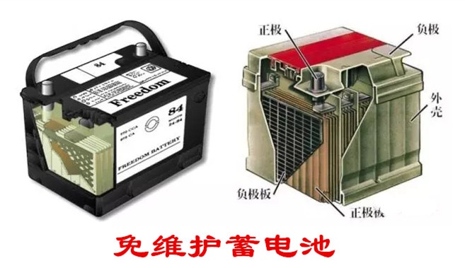 汽车铅酸蓄电池如何储能,汽车铅蓄电池主要有哪些用途