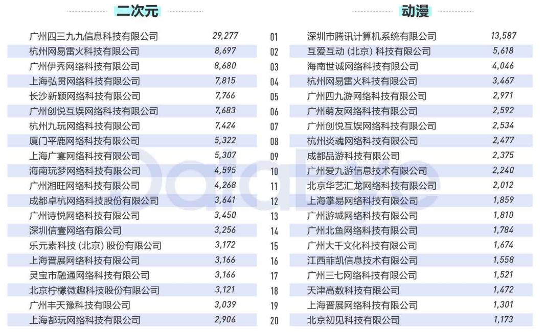 2020年买量复盘：视频素材投放量同比增幅高达240%