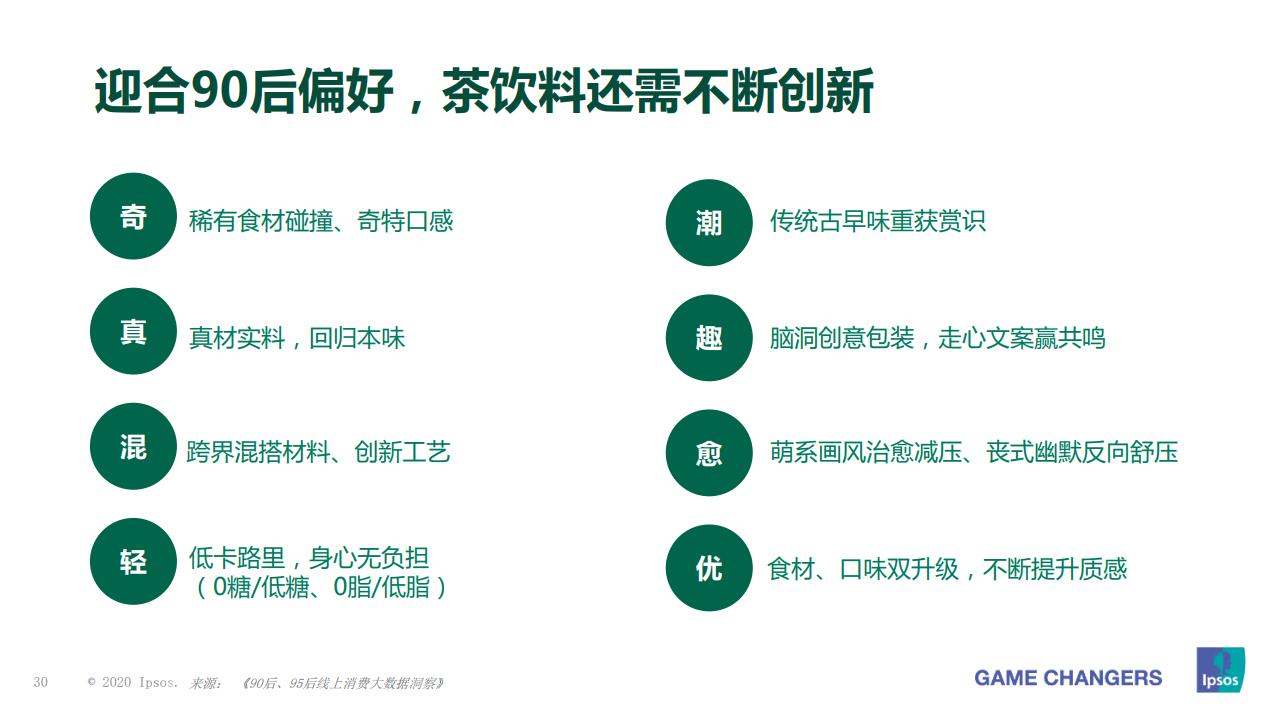 益普索大众,益普索消费信息