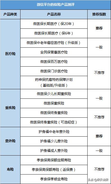 盘点微信上的所有保险产品，告诉你究竟哪几款值得买
