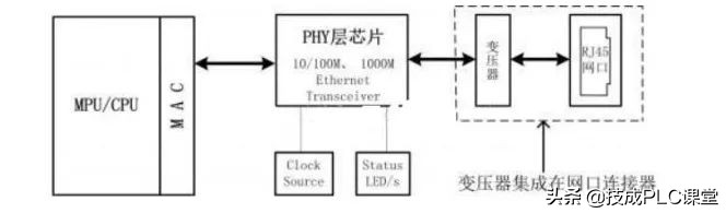rs232rs422rs485各有什么不同,rs232和rs422和rs485的外观区别
