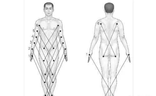 二拇手指筋疼,腕背侧疼