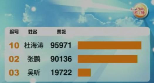 闪亮新主播吴昕,闪亮新主播杜海涛表演