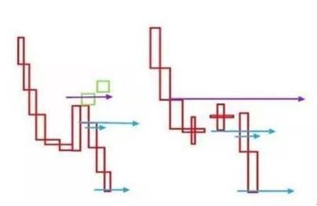 3820交易系统怎么用,股市一个最简单的交易系统