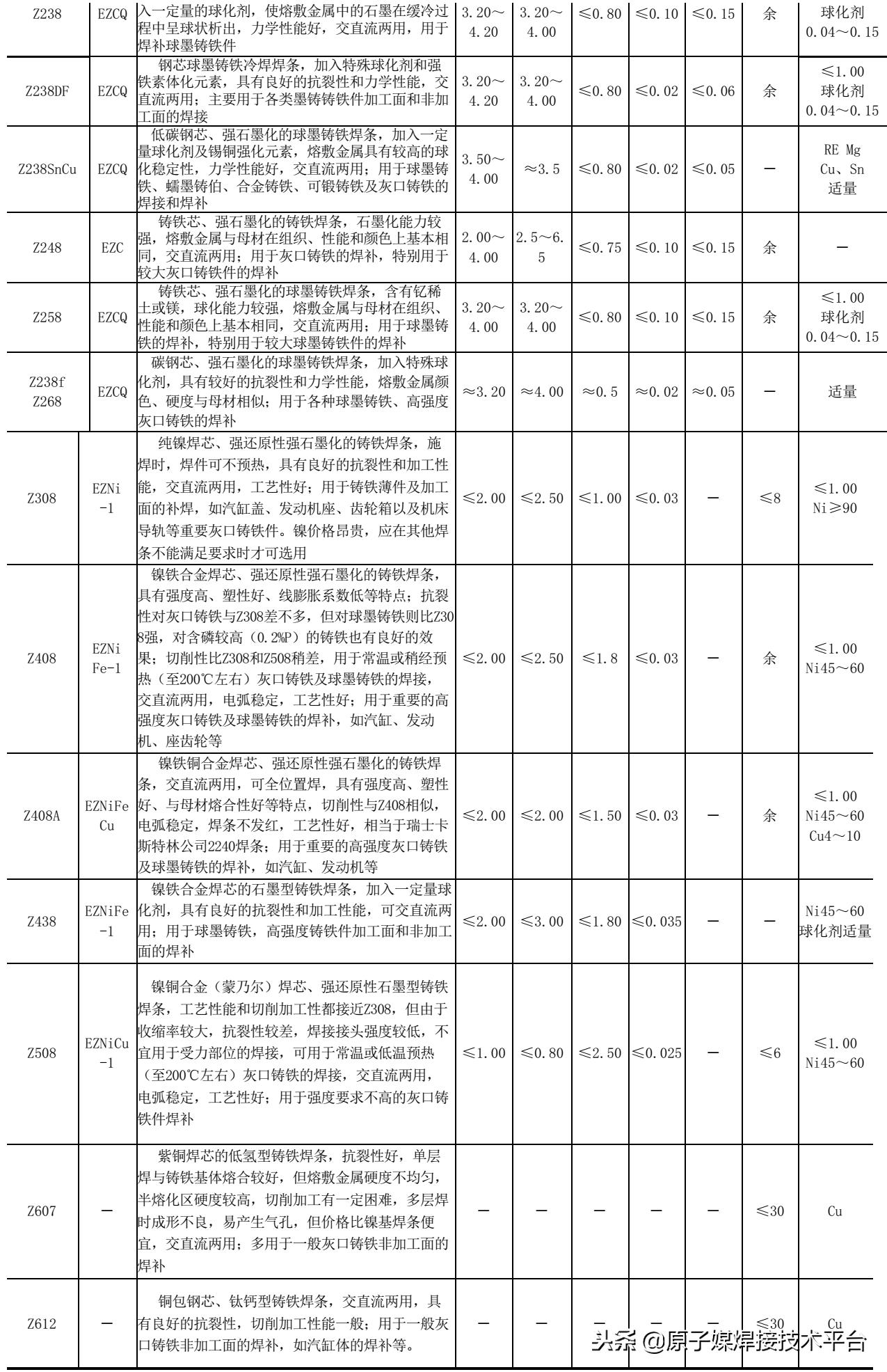 铸铁堆焊用什么焊条最好,焊条焊接技术的基础知识