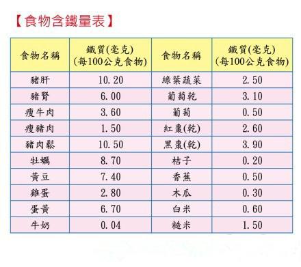 缺铁的食疗食谱是什么,2岁宝宝缺铁食谱大全