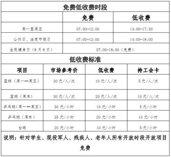 郑州室内免费体育场馆,郑州有没有哪些免费的运动场馆