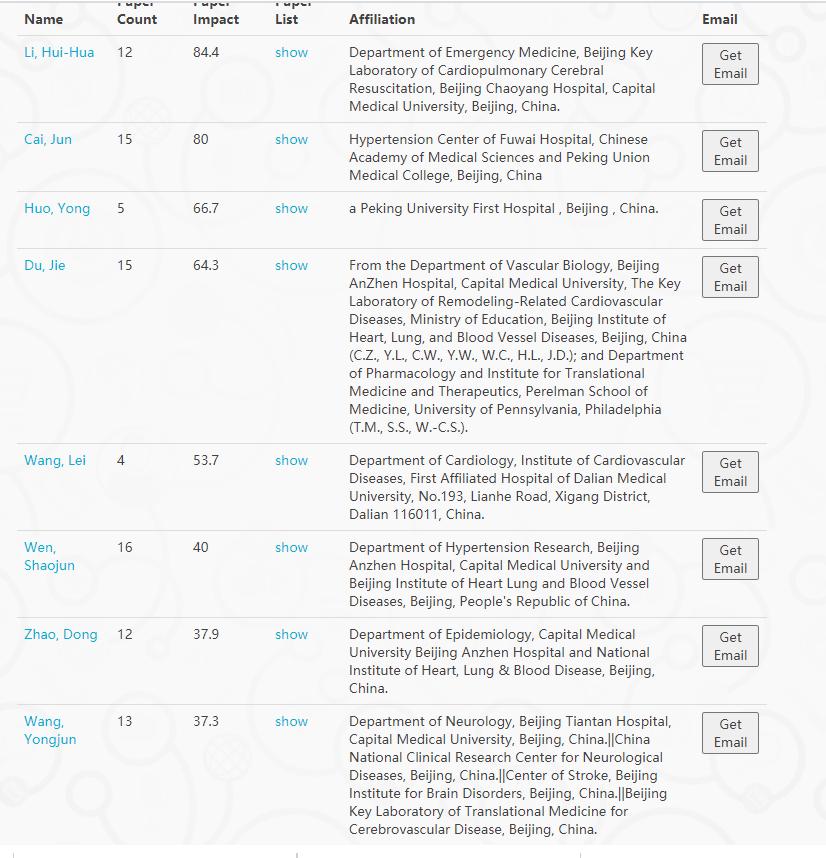 首医在医学界的地位,首医科