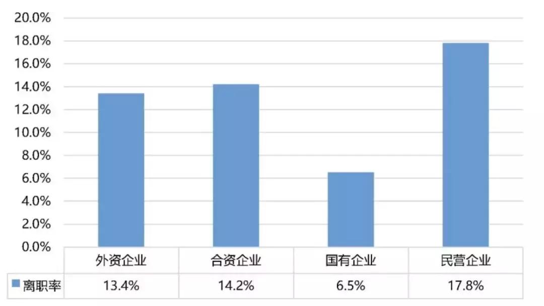 石药集团医药代表工资薪酬标准,中国生物医药代表薪酬
