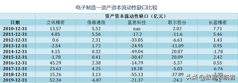 立讯精密和富士康哪个待遇好,立讯精密和富士康工人收入对比