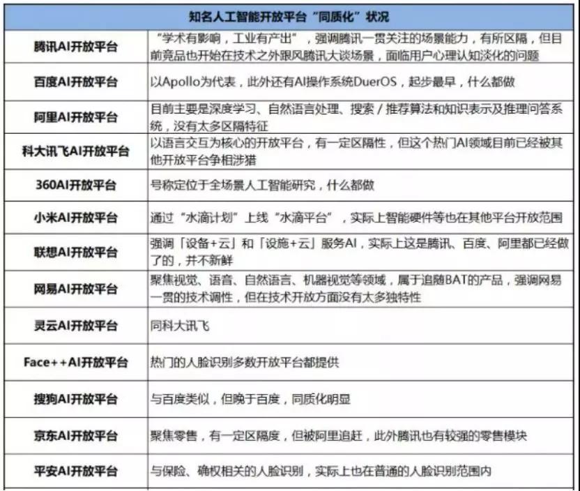 2015年安防新锐产品,智能安防产品趋势