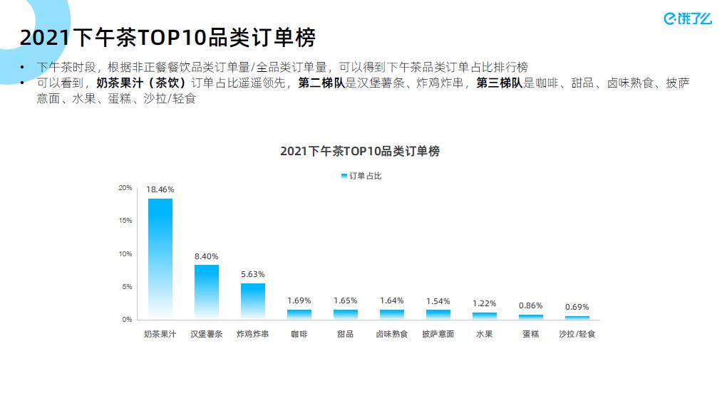 饿了么下午茶是什么,饿了么最新消息在哪里看