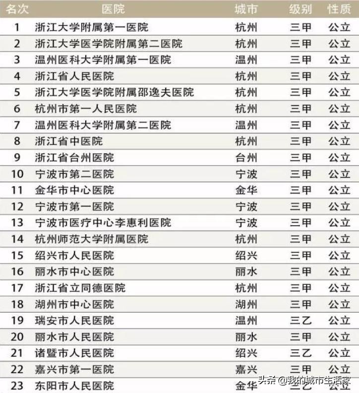 无锡的医疗水平在江苏怎么样,宁波和无锡差距