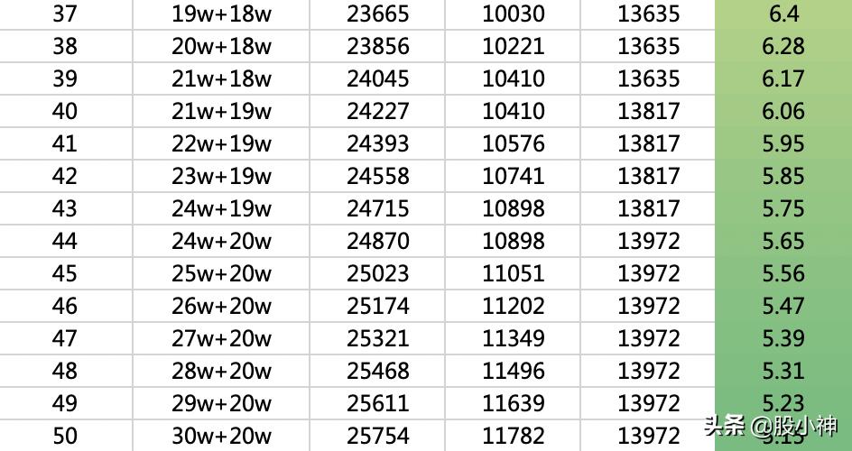 打新市值合理配置方法,多少市值打新成功率高