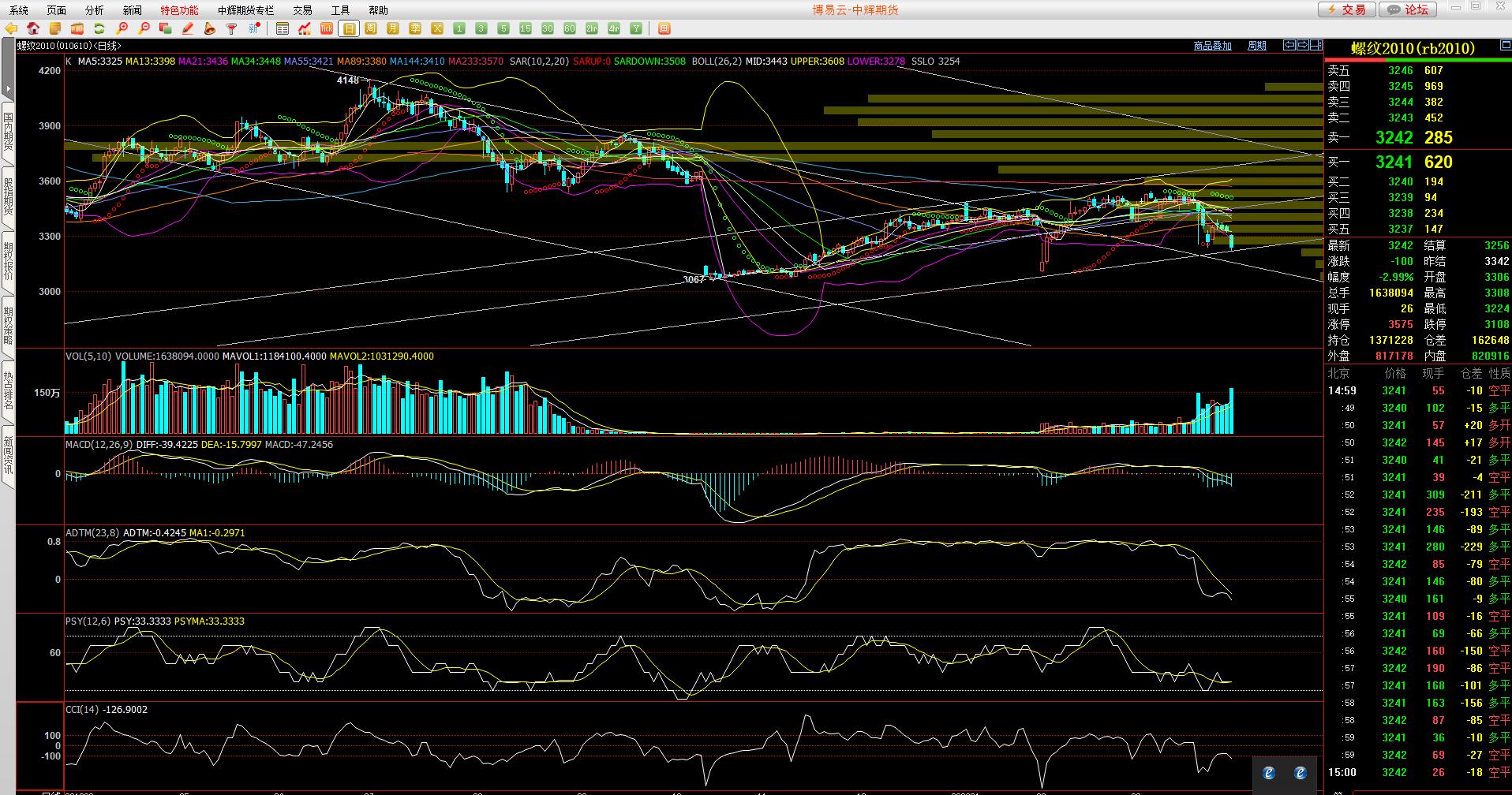 20200316螺纹期货行情,螺纹合约期货技术分析