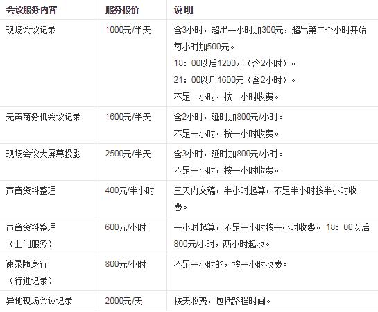速录怎么训练中级,如何掌握速录有什么技巧