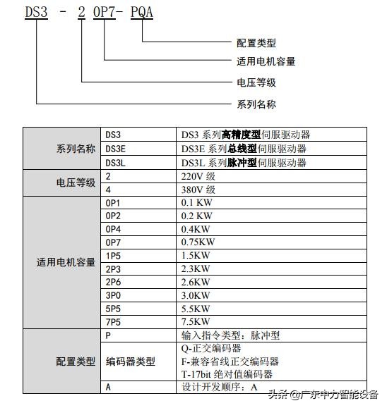 信捷ds3伺服驱动器参数设置,信捷ds3伺服驱动器接线图