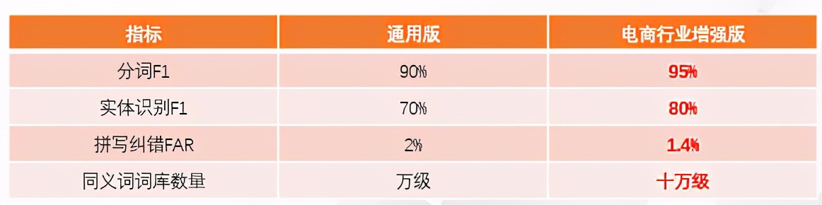电商技术深度分析,电商搜索逻辑英语怎么说