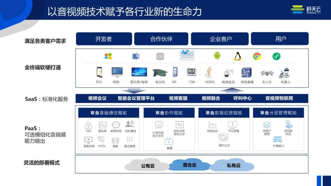 「线上圆桌-科天云」兼容海量设备、应对复杂网络