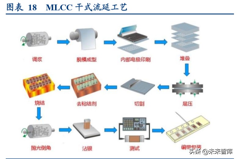 24年高压电容器市场分析报告,电容行业经济形势预测