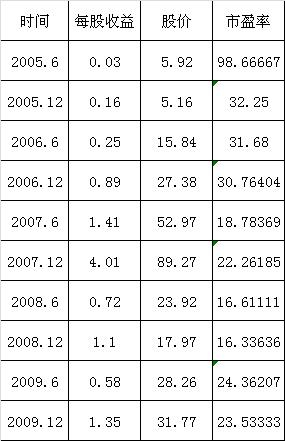 股市新手怎么买卖股票,券商股票交易过程