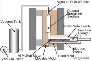 1文看懂金属材料成型工艺,金属成形工艺