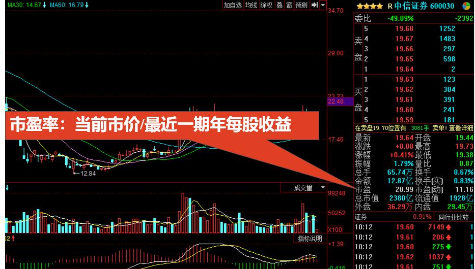 股市新手入门看盘方法,股市中新手看盘技巧