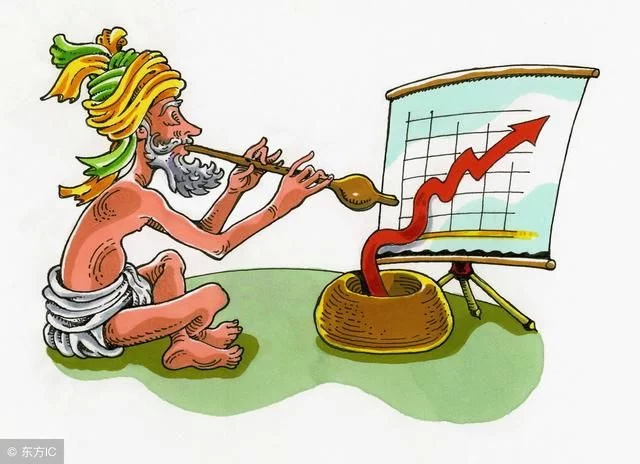 最经典的k线形态图解,乌云盖顶12种绝佳买入形态k线图