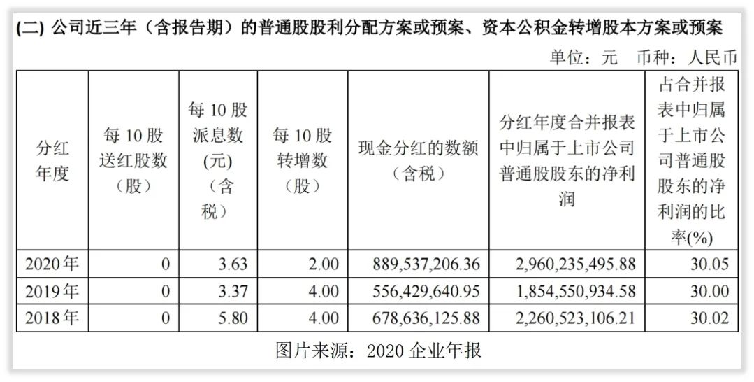 药明康德盈利明细,药明康德利润会受到多大影响