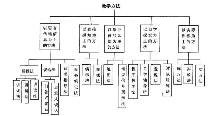 如何撰写一篇优秀的教案？史上最全教案指南！建议收藏