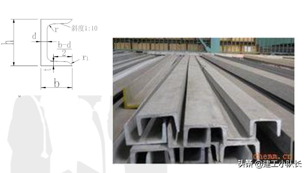 钢结构基本知识与识图内容,为什么要了解钢结构的特点和优势