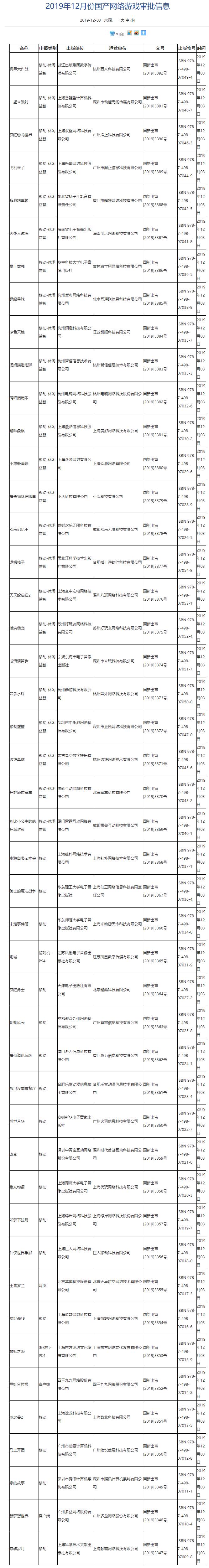 2023年一月游戏新闻,2019年12月3号新闻