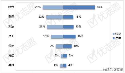 法律硕士和法学硕士哪个报名率高,法律硕士法学非全日制招生院校