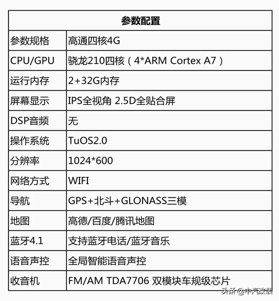 中东版途乐y62,平行进口途乐y62中东版4.0