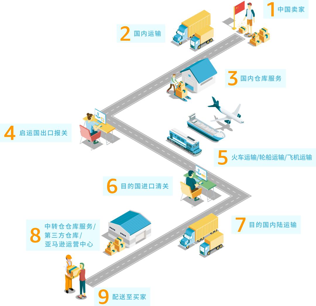 干货跨境电商行业分析,跨境电商最全干货新手必看