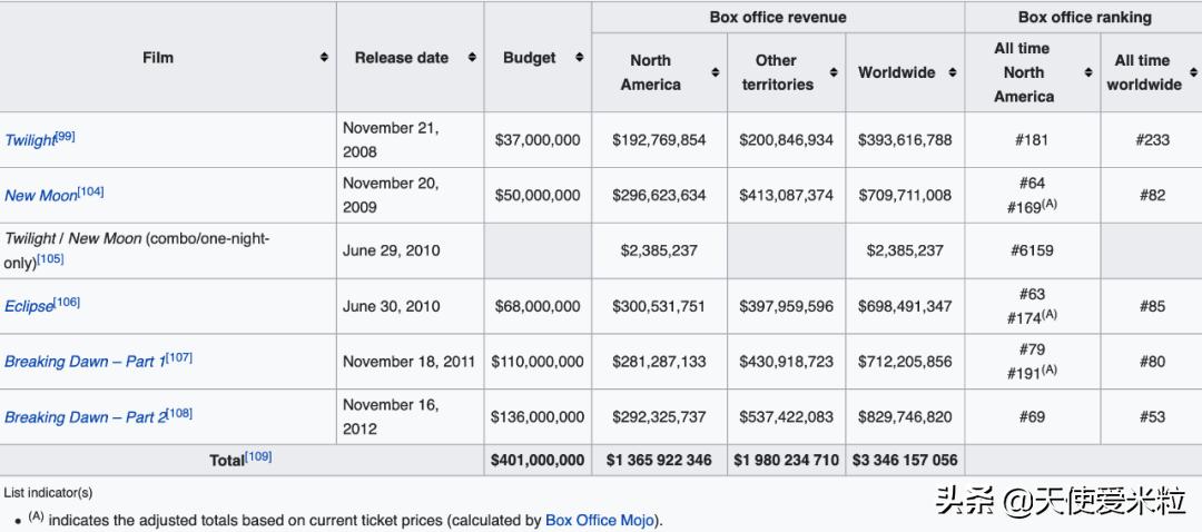 信条罗伯特帕丁森3大魅力,罗伯特帕丁森蝙蝠侠信条