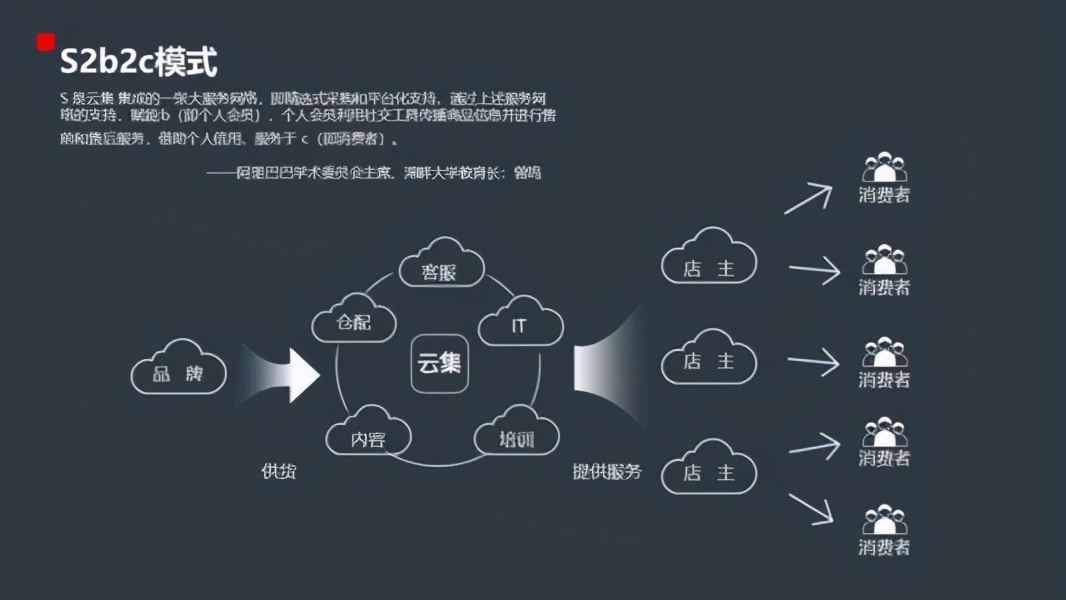 华高莱斯社交电商怎么样,华高莱斯社交电商上篇