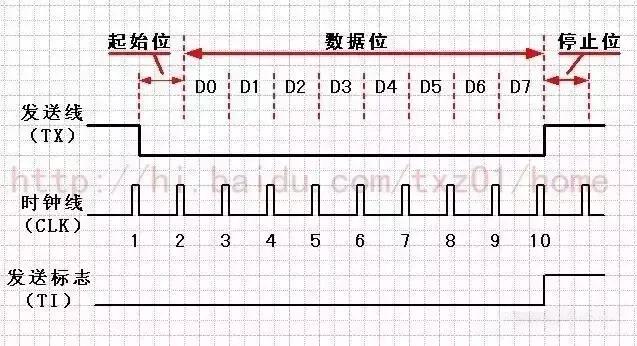 rs232rs485无线双向通讯,串口是怎么区分rs232和rs485的