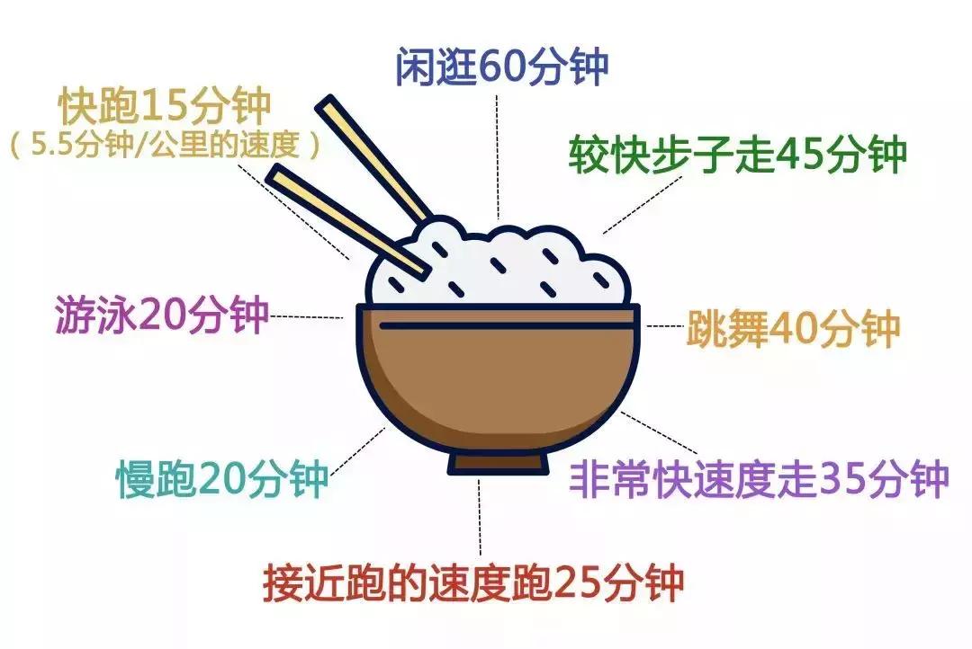 21天减肥法头三天只吃一顿肥肉,减肥肉的正确锻炼方法