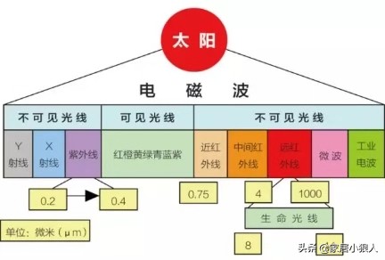 石墨烯地暖是炒作还是成熟产品,石墨烯地暖是黑科技还是骗局