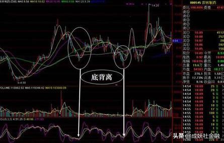 kdj指标计算原理,kdj指标公式源码大智慧