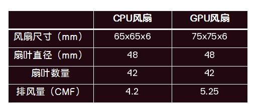 inspiron5590和5593市场价,inspiron15-7560测评