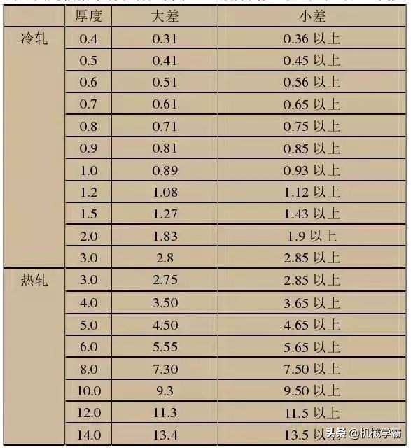 最全不锈钢干货，别再分不清201、202、301、302、304