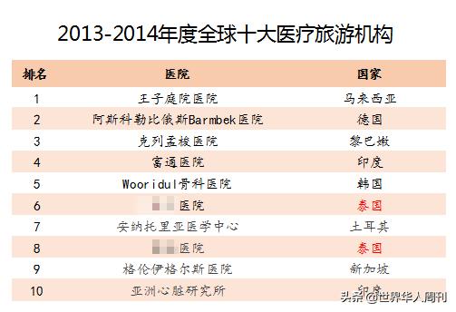 泰国48个小时快速治愈新冠肺炎,在泰国治疗新冠肺炎免费吗