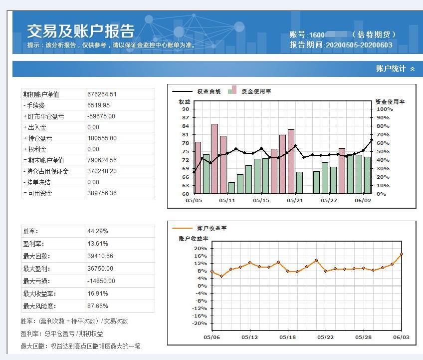 程序化交易收益,程序化交易能实现什么功能