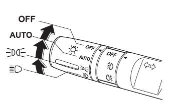 马自达6灯光使用图,马自达6灯光操作