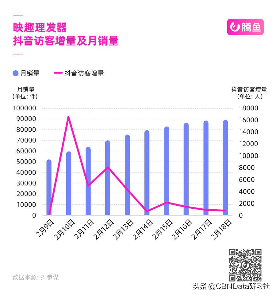 男人们的需求终于爆发了，带火一款冷门神器