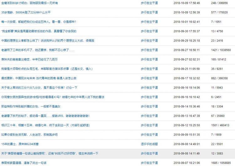 loser回忆录：一年前我月薪两万被人叫老总，如今在美团送外卖