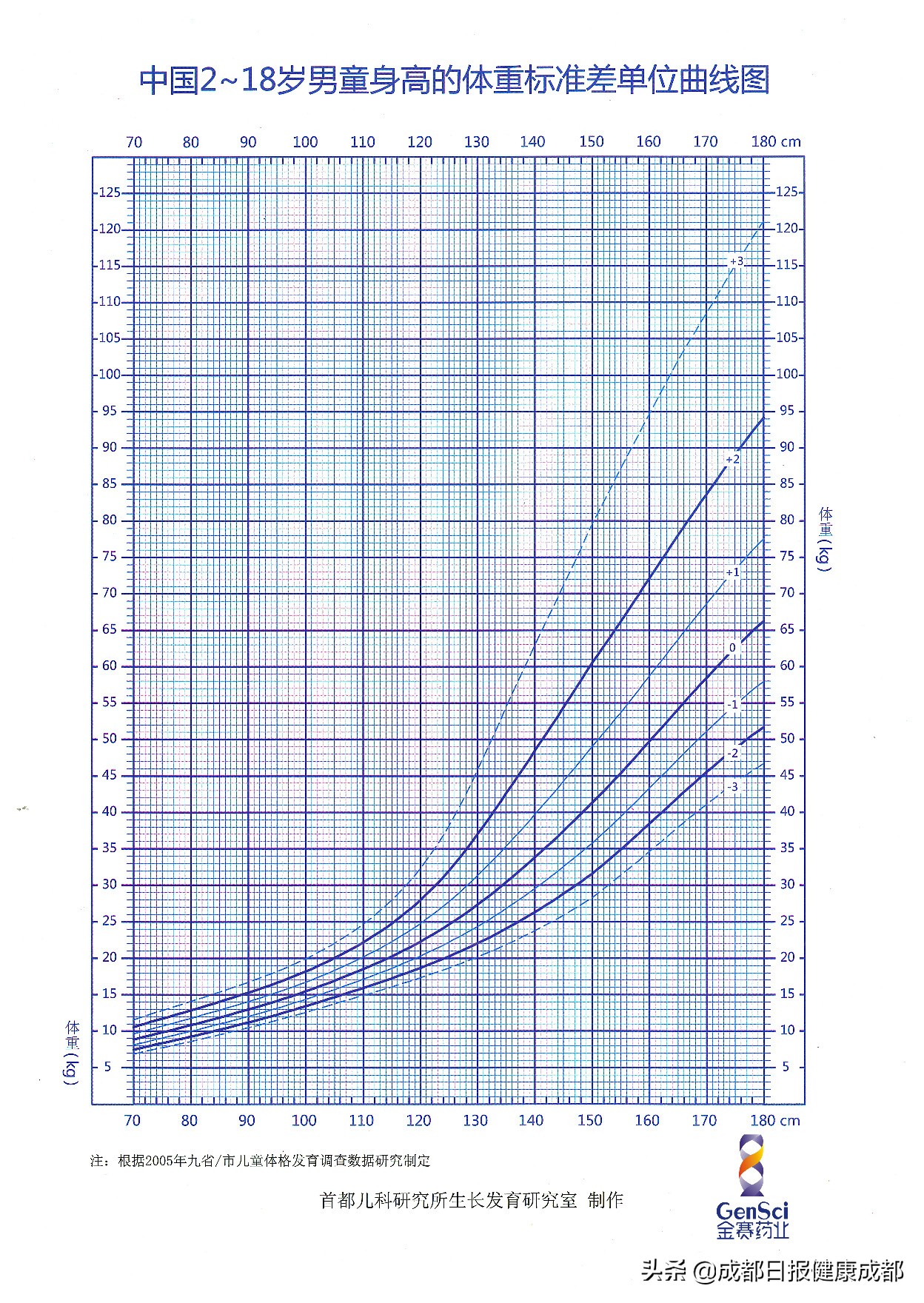有哪里可以申请矮小症救助,矮小症儿童的治疗要多少钱